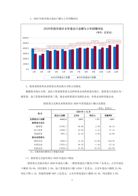 中国对外经济贸易统计学会:2020 年进出口统计综述与分析报告